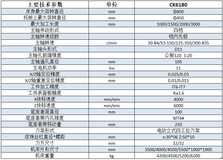 CK6180x1000丝瓜影视色版技术参数
