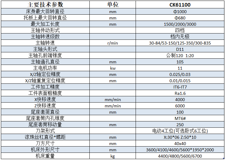 CK61100x1500丝瓜影视色版技术参数